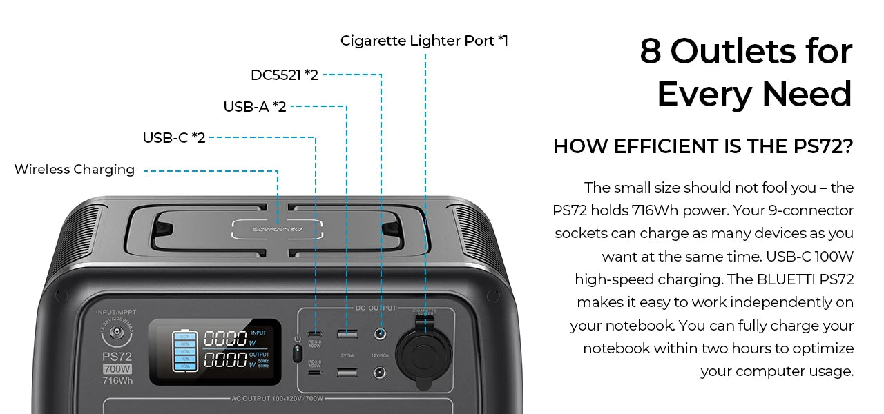 BLUETTI PS72 Solar Generator – Portable Power for Camping, RVs & Emergency Backup
