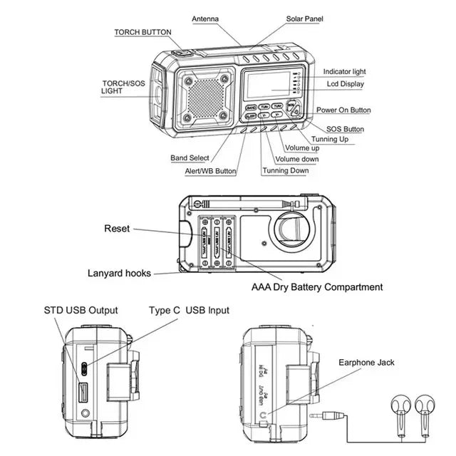 5000mAh Emergency Hand Crank Radio – Survival Essential for Power Outages & Disasters